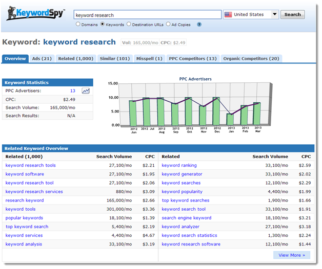 keyword-spy