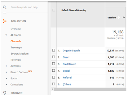 how to know if seo is working via Google Analytics