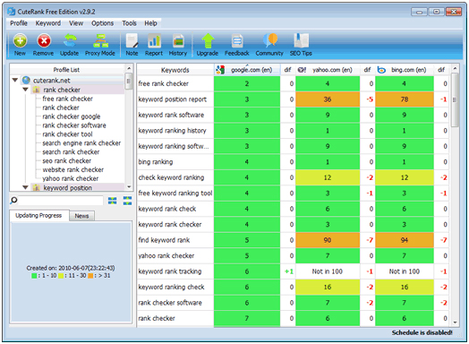 tools to check seo results - Cuterank